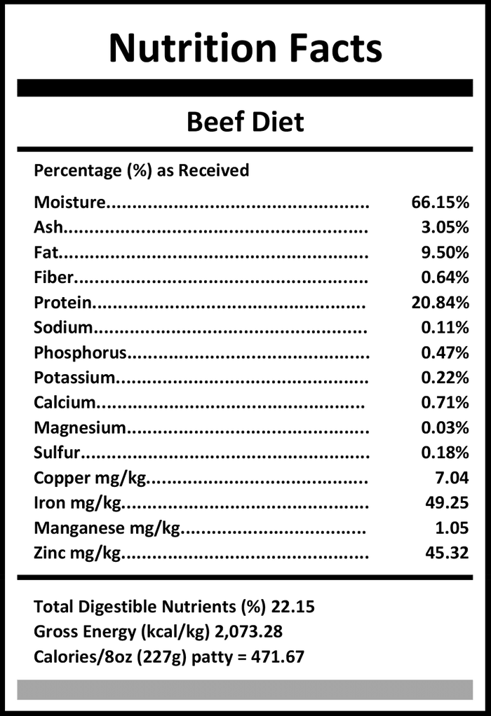 Carnivora Beef Diet styled as a Nutrition Facts label, detailing beef composition, trace minerals, and energy values, highlighting whole-prey nutrition from pasture-raised beef.