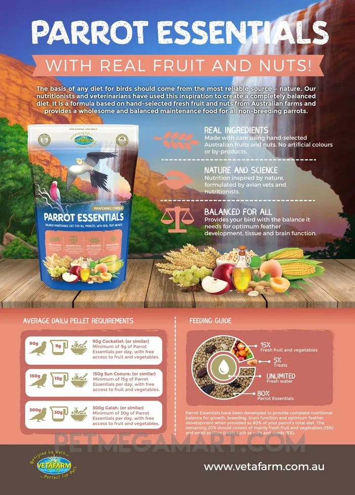 Complete Parrot Pellet Diet - Parrot Essentials