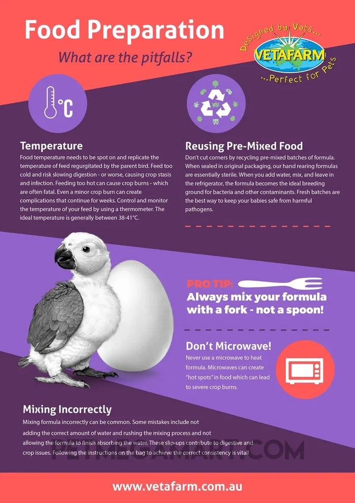 Hand Rearing Baby Bird Formula - Vetafarm Neocare