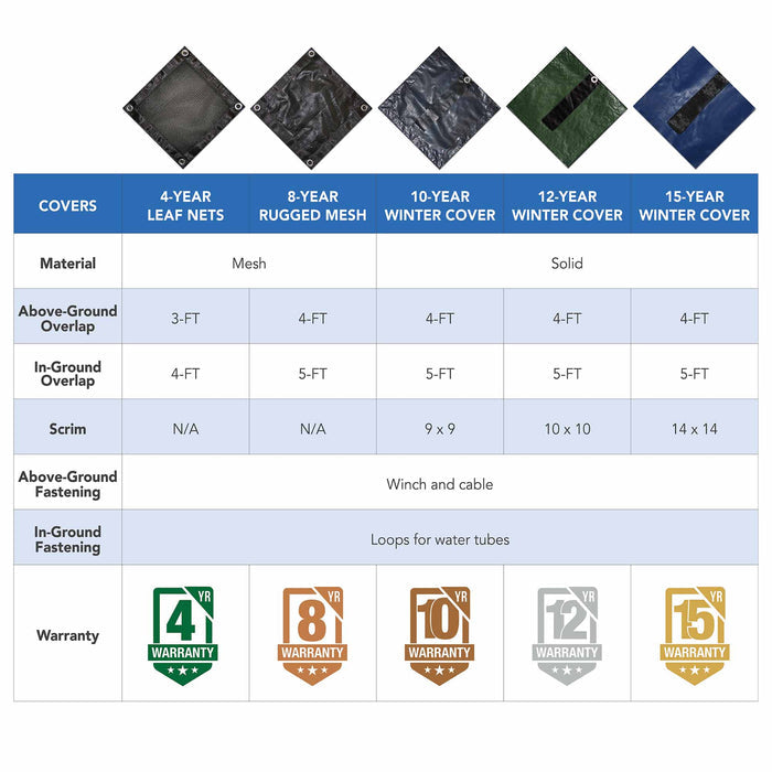 Inground Rectangular Pool Leaf Net Cover