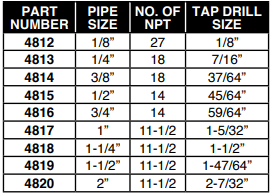 Pasco NPT Pipe Tap - NYDIRECT