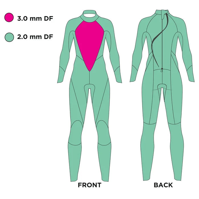 ZOGGS Women's Explorer Tour FS Open Water Swimming Wetsuit